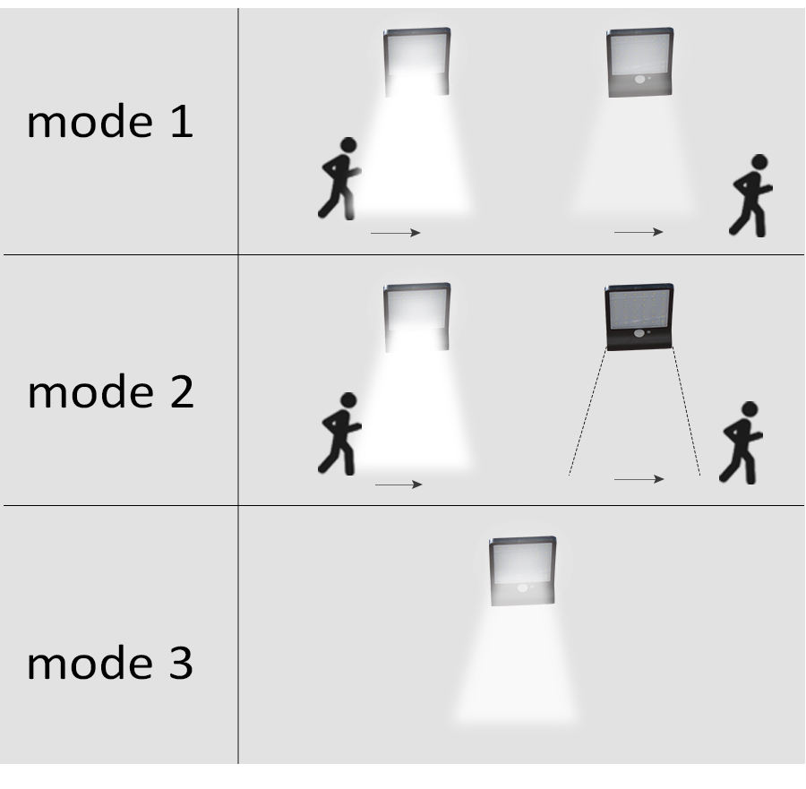 outdoor solar wall lamp