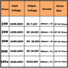 10-100W LED Driver AC85-265V DC25-38V Power Supply Waterproof IP66 Led Transformers + RGB Remote Controller for Led Light DIY