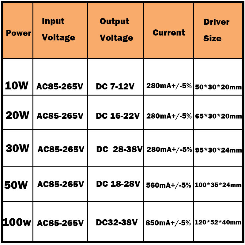 10-100W LED Driver AC85-265V DC25-38V Power Supply Waterproof IP66 Led Transformers + RGB Remote Controller for Led Light DIY