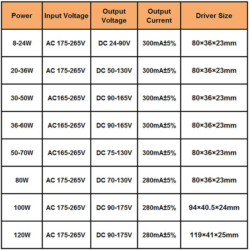 8-120W LED Driver Input AC175-265V Non-Isolating Lighting Transformer Luminaire Drive Power Supply Adapter