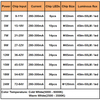 3W 5W 7W 9W 12W 15W 18W 20W 24W 5630/ 5730 Brightness SMD Light Board Led Lamp Panel For Ceiling PCB With LED