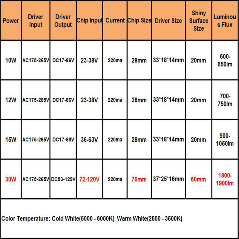 LED COB Lamp Bead 10W-30W Light Source Chip Cold /Warm Switch Conversion with Segment Control Power Adapter DIY Driver