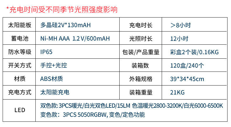 Solar Wall Washer Outdoor Garden Home Wall Lamp Waterproof Lighting Lamp Villa Decorative Garden Wall Lamp
