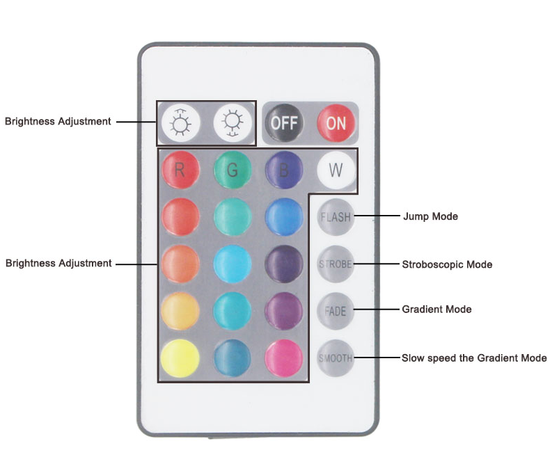 24keys LED Controller RGB IR Remote Controller DC12V With Mini Receiver LED Driver Dimmer Fit for 5050/3528 RGB LED Strip Light