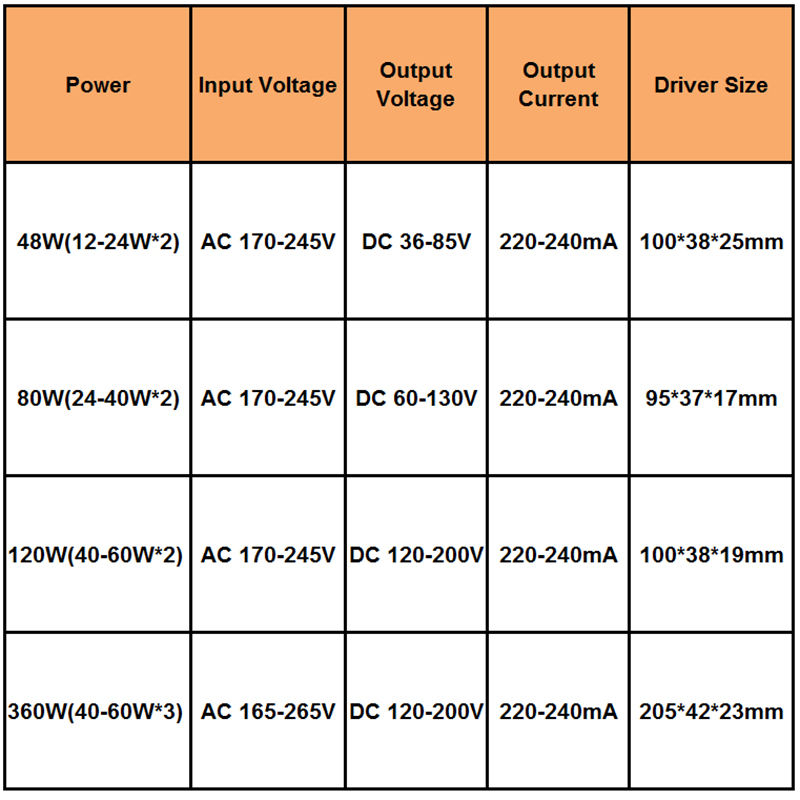 APP control LED driver 2.4G remote intelligent LED transformer (20-40W)X2 (40-60W)X2 for dimmable color-changeable chandelier
