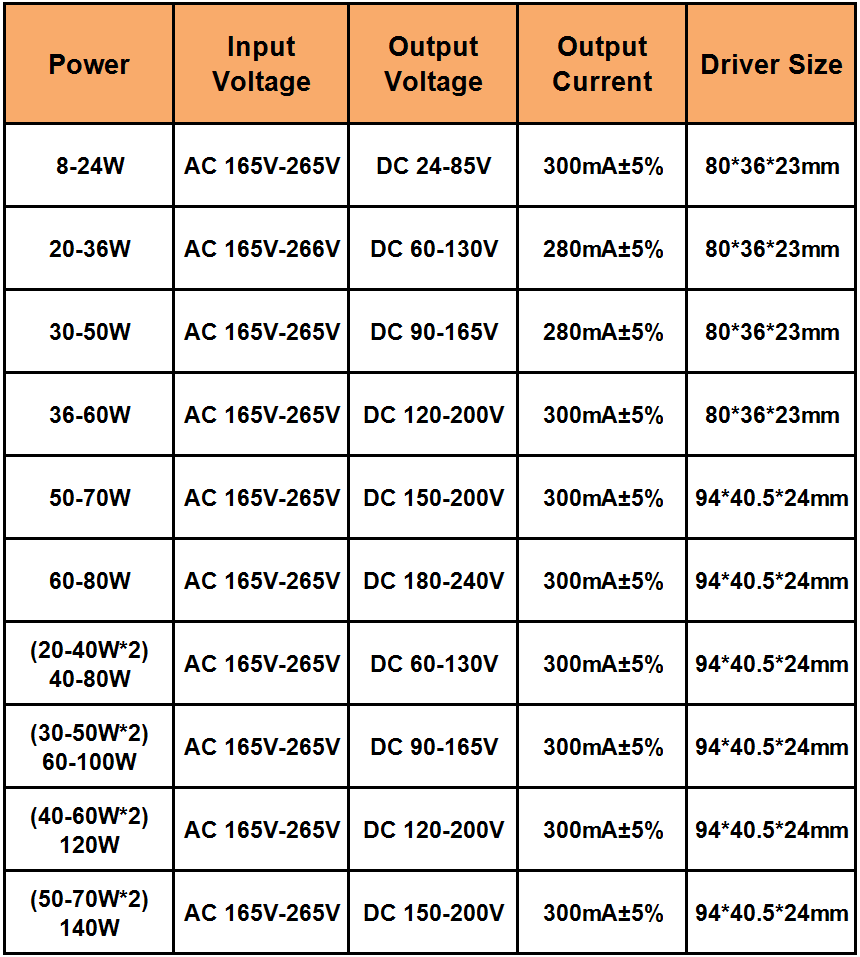 8-120W LED Driver Input AC175-265V Non-Isolating Lighting Transformer Luminaire Drive Power Supply Adapter for led Lamp