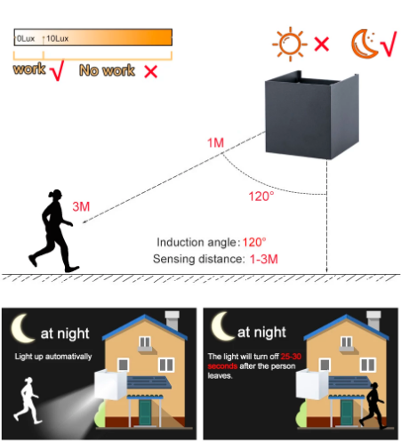 Good quality outdoor Motion sensor Black Cube waterproof wall lamp fixtures led wall lamp for garden homeGood Quality Outdoor Motion Sensor Black Cube Waterproof Wall Lamp Fixtures Led Wall Lamp for Garden Home