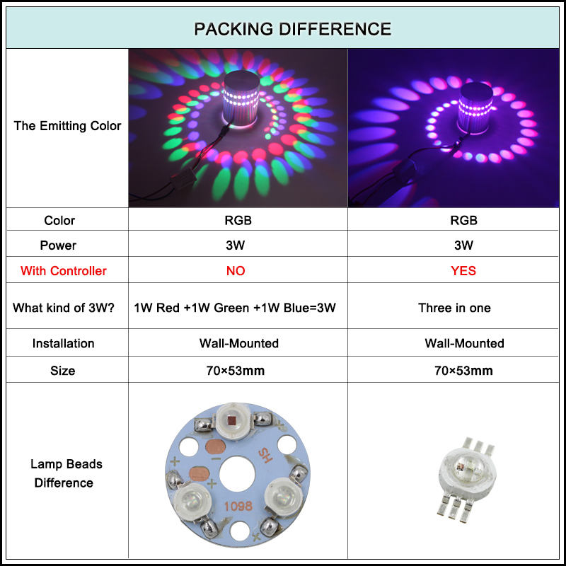 led wall pack lighting