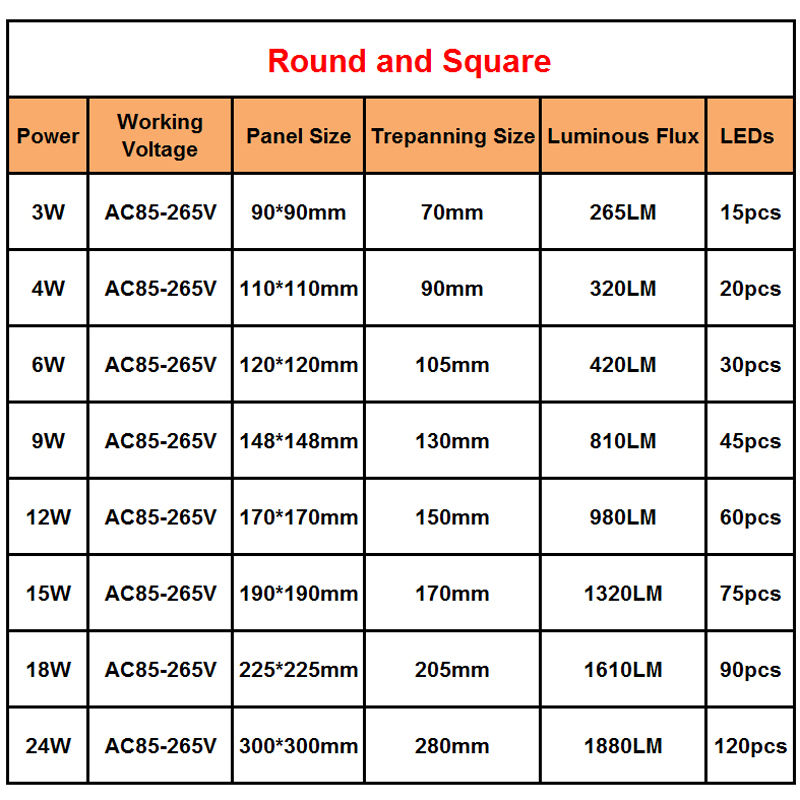 Ultra Thin Led Panel Downlight real full watt 3W 4W 6W 9W 12W 15W 18W 24W Round/Square LED Ceiling Recessed Light