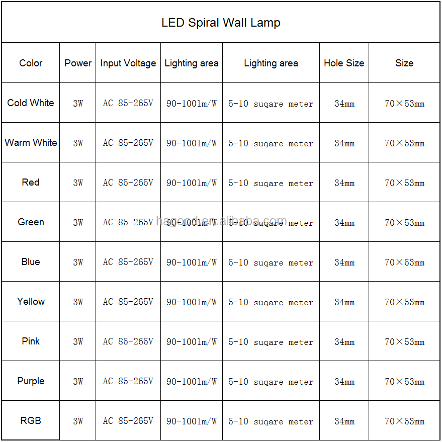 Top Selling 3W AC85~265V Aluminum Wall Mounted Sconce Indoor Decoration Lamp RGB Wall Light with Controller