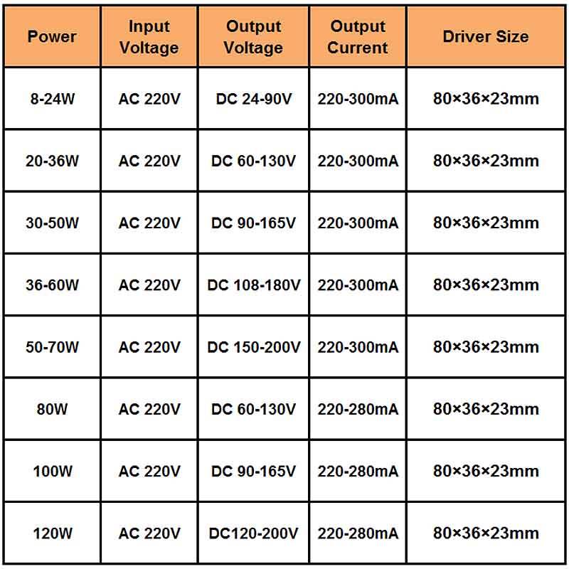 Factory wholesale COB light source 10-50W high power high display index highlight yellow light white light COB lamp beads