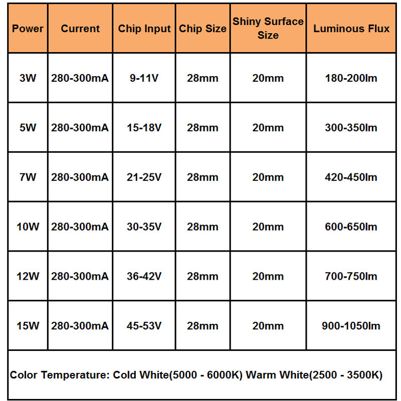 Factory wholesale COB light source 10-50W high power high display index highlight yellow light white light COB lamp beads