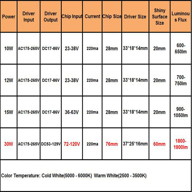 LED COB Lamp Bead 10W-30W Light Source Chip Cold /Warm Switch Conversion with Segment Control Power Adapter DIY Driver